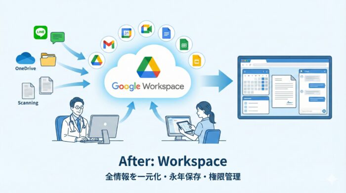 Afterの導入後イメージ