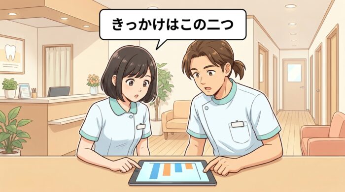 タブレットのグラフを一緒に見て気づく歯科スタッフ