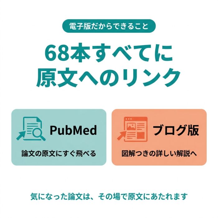 収録68本すべてにPubMedの原文リンクとブログ版へのリンクが付いている