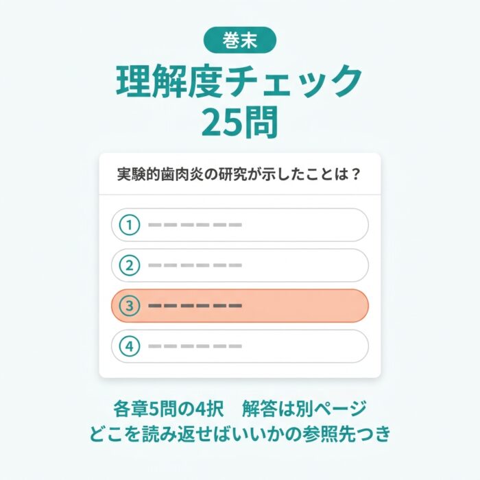 巻末の理解度チェック25問（各章5問の4択）