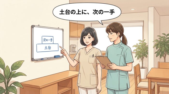 土台とその上の一手をホワイトボードで話し合うスタッフ