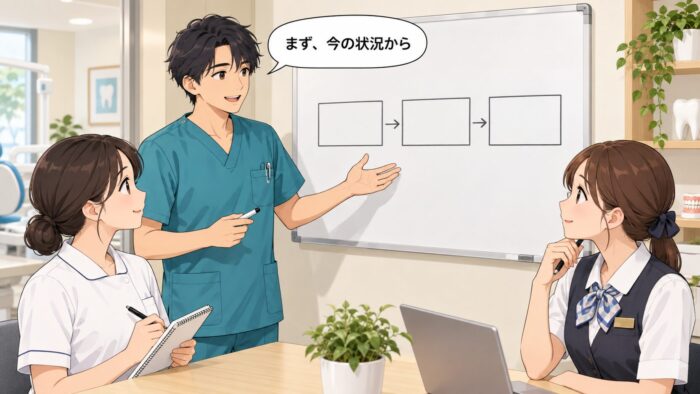 現状から順を追って話す歯科医師と、うなずいて聞くスタッフ
